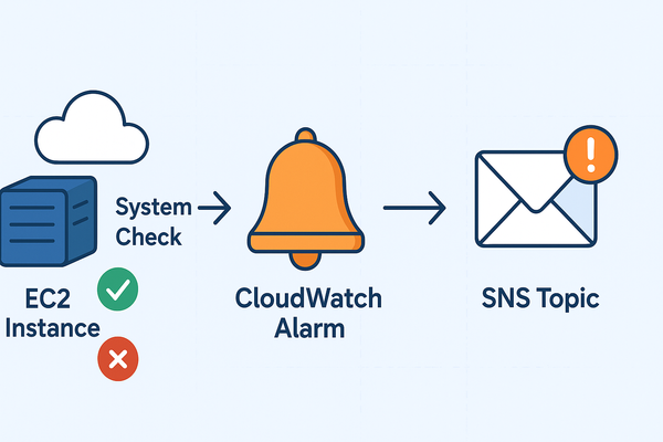 Stay Ahead of Downtime: A Guide to EC2 Status Check Alarms
